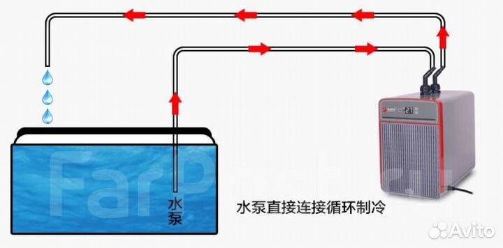 Чиллер для охлаждения воды в аквариуме до 160 литр