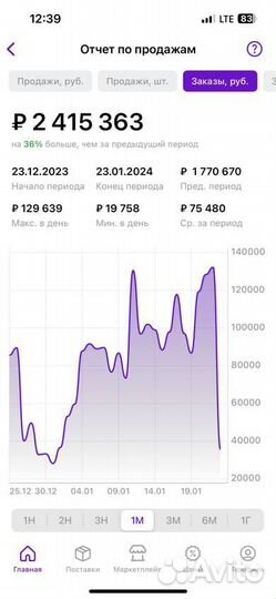 Менеджер Маркетплейсов WB/Реклама/Подбор товара