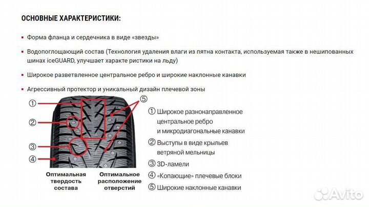 Yokohama Ice Guard Stud IG55 185/60 R15 88T