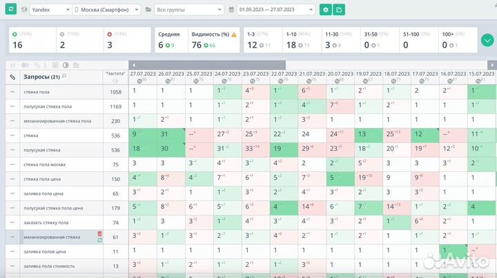 Накрутка поведенческих факторов накрутка пф Яндекс