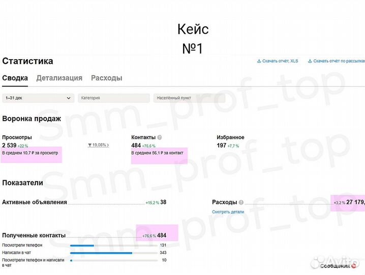 Авитолог / Услуги авитолога