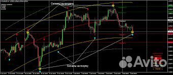 Торговая система