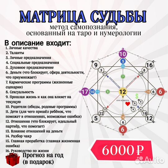 Матрица Судьбы