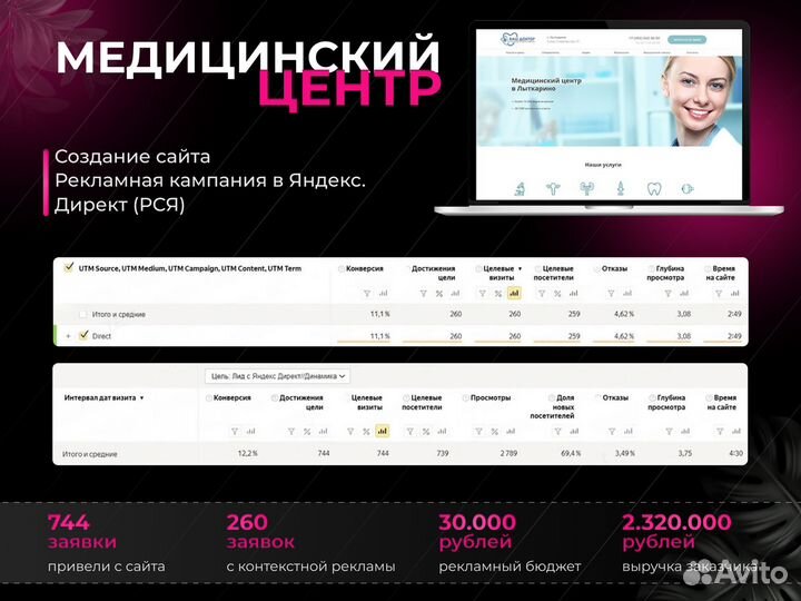 Создание сайтов Яндекс Директ