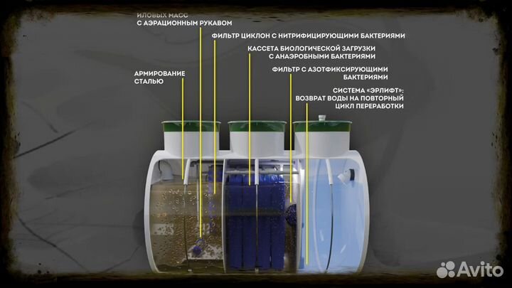 Септик Панда Аэро п. Верхнебаканский