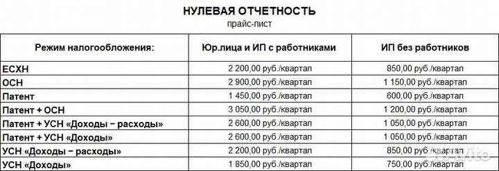 Бухгалтер для ооо и ип Бухгалтерские услуги