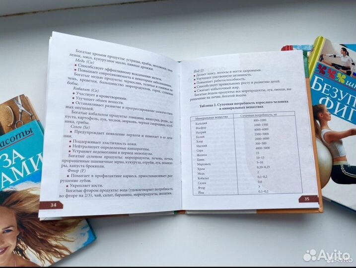 Журналы для девочек подростков