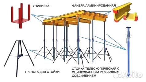 Опалубка перекрытий в аренду