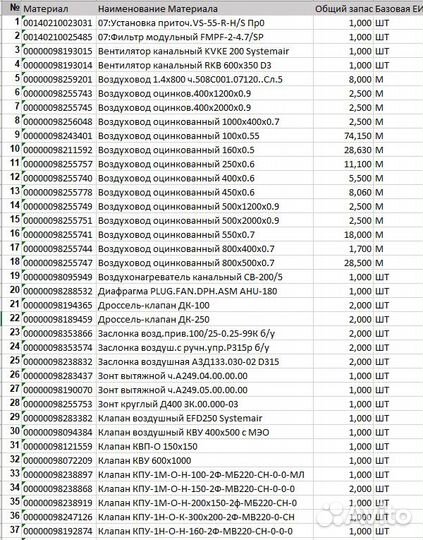 Вентиляция(Заслонка, решетка, зонт, соединение)