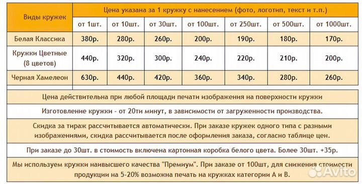 Печать на кружках, опт и розница