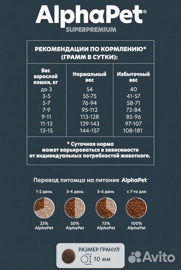 Сухой корм для кошек