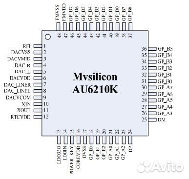 Микросхема AU6210K