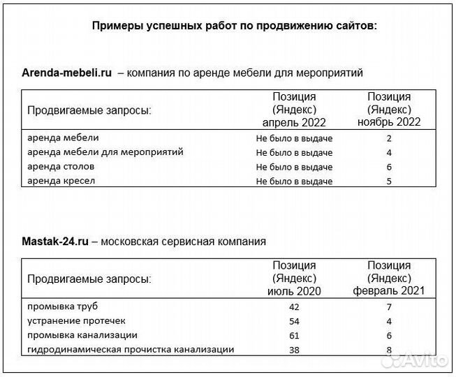 Специалист по продвижению сайтов (SEO)