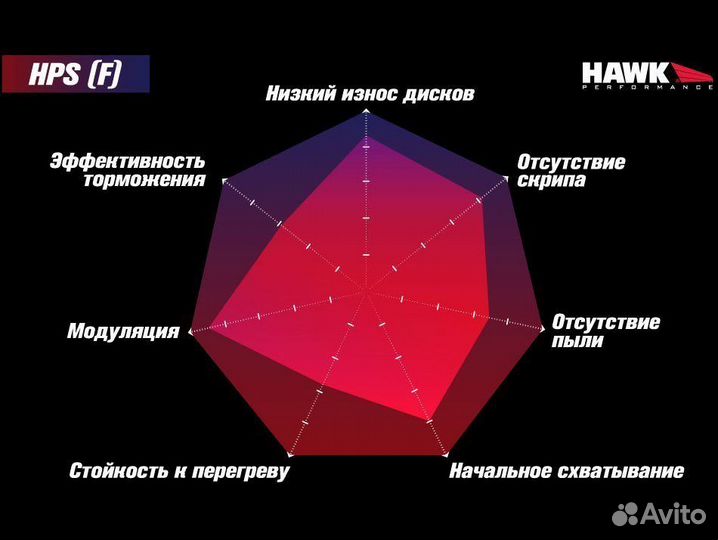 Колодки тормозные HB773F.664 hawk HPS; Mustang (Fr