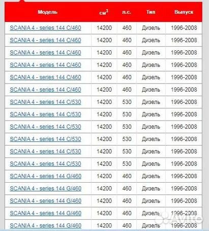 Ремень генератора для ГАЗель next дв. cummins