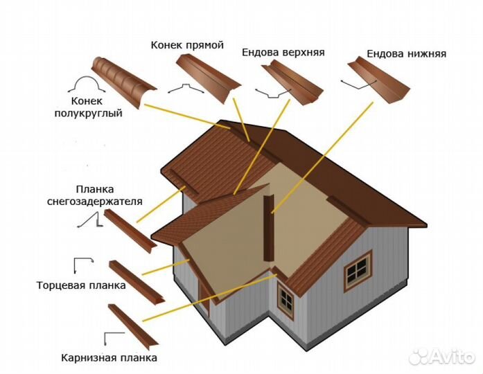 Доборные элементы по чертежам и в наличии