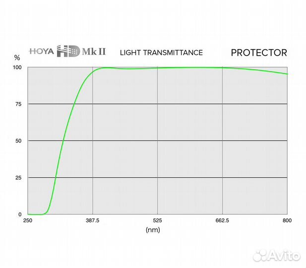 Светофильтр Hoya Protector HD Mk II 72 mm