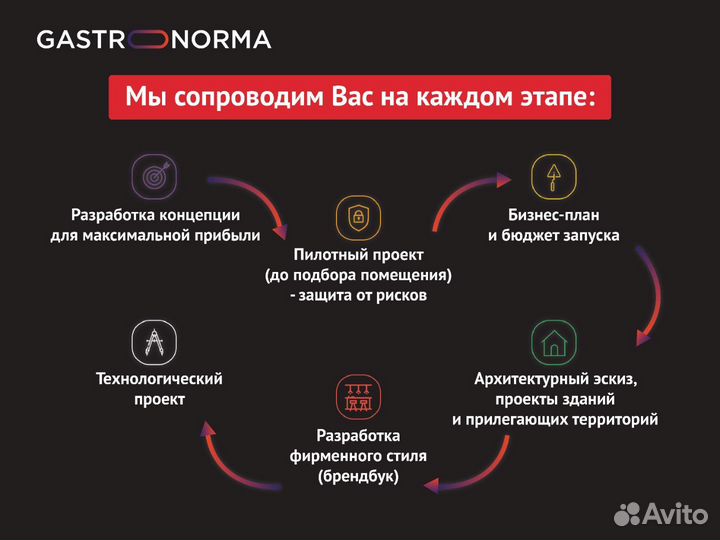 Сеть службы доставки еды