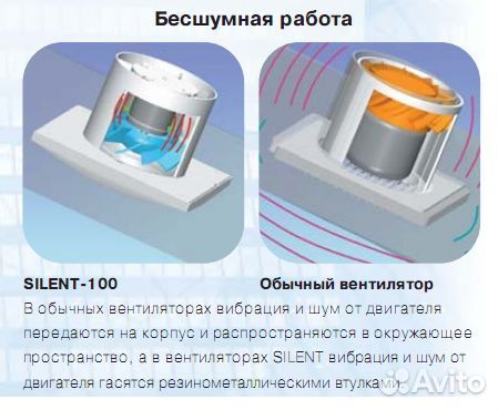Вытяжной вентилятор Soler & Palau silent-100 CZ 8