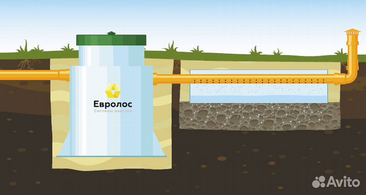 Септик Евролос Био 6