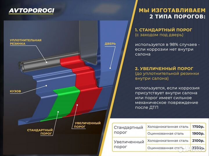 Пороги ремонтные кузовные Toyota bB