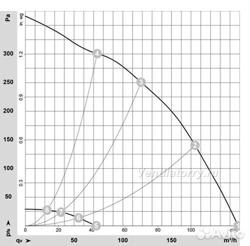 Вентилятор улитка
