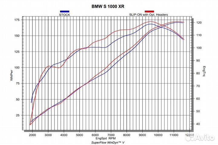 Коллектор выпускной akrapovic BMW S1000XR 20-23