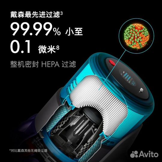 Dyson Vacuum Cleaners (1)