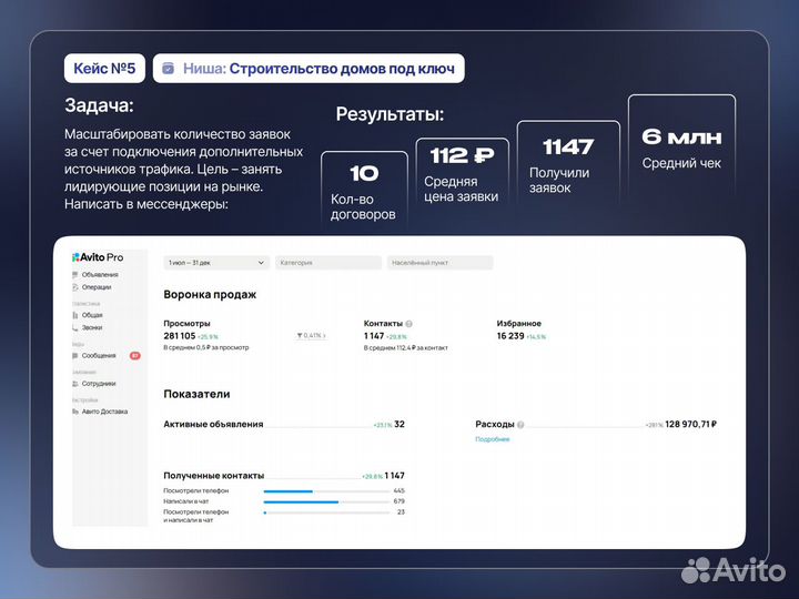 Маркетолог Маркетинг под ключ Реклама