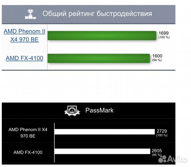 Процессор AMD Phenom X4 970 AM3