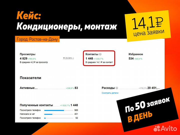 Авитолог услуги авитолога который разбирается