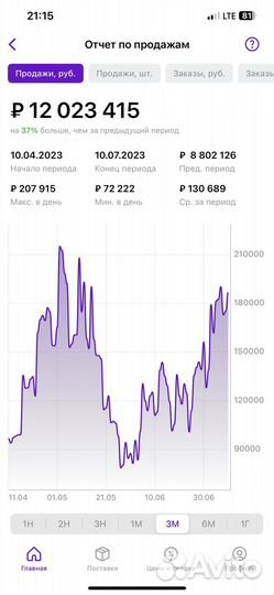 Обучение Wildberries первая консультация Бесплатно