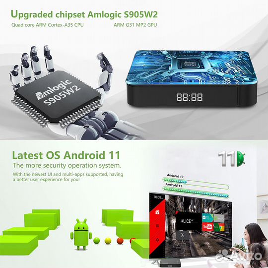 Тв бокс Tanix W2 2/16Gb настройка под ключ