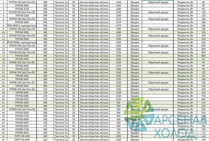 Вентилятор осевой в сборе ywf4е-350S