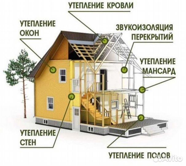 Утепление эковатой дома, чердака, стен