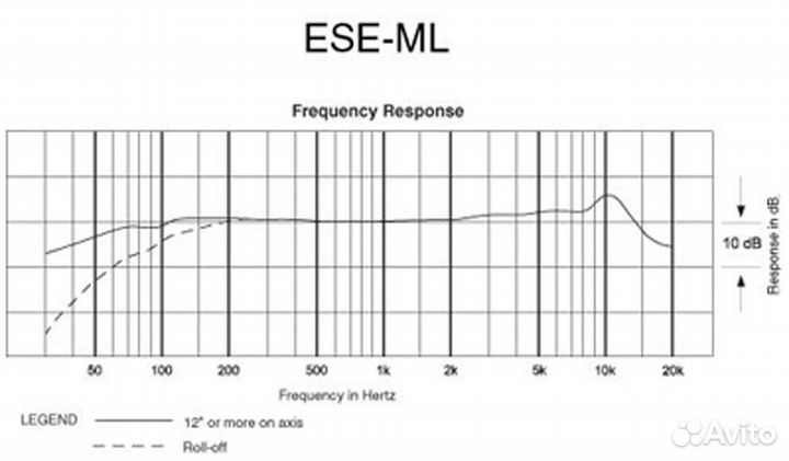 Микрофон Audio Technica ES915ML21