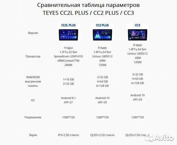 Android Teyes CC3 Renault Duster Новая Крым