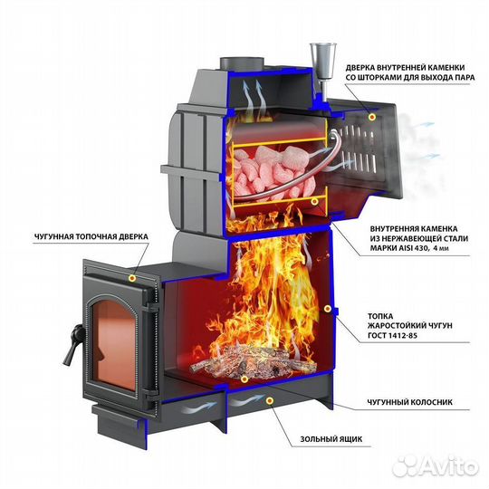 Дровянная печь для бани