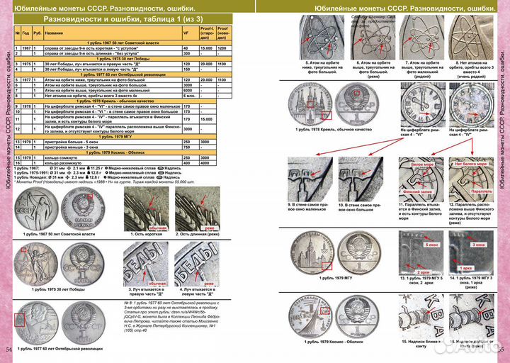 Каталог Монет СССР и России 1918-2025 годов