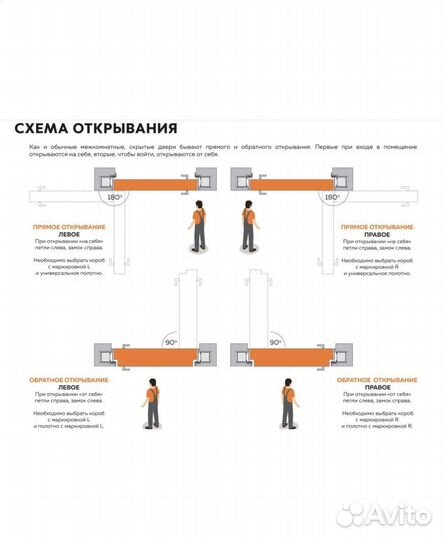 Скрытые двери под покраску invisible