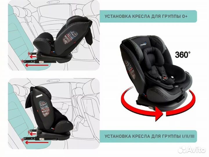 Автокресло