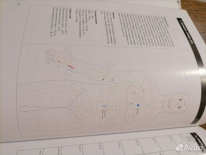 Книги по массажу