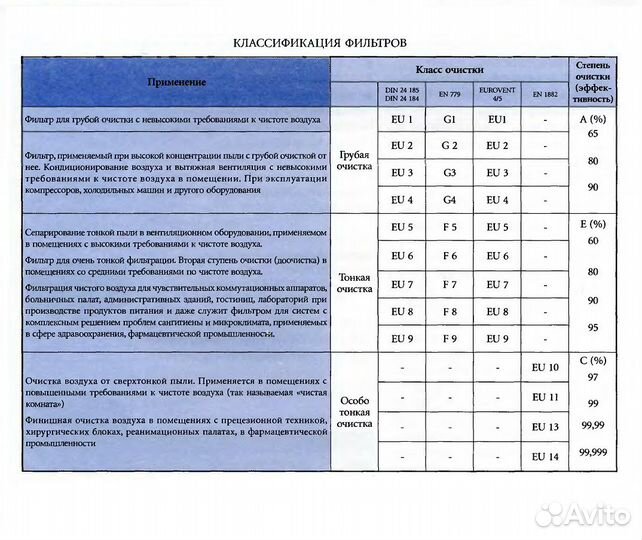Очиститель воздуха от дыма, гари и пыли 250(420)