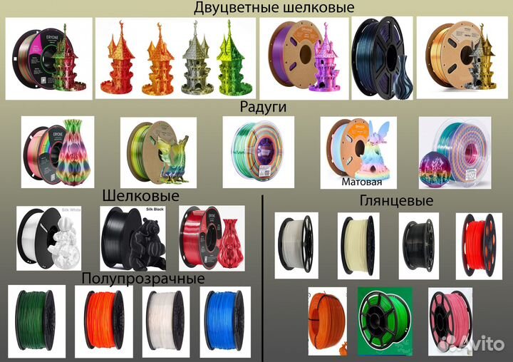 Хамелеон. Подвижная игрушка из пластика. 3D печать