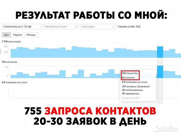 Авитолог. Постинг на Авито. Обучение
