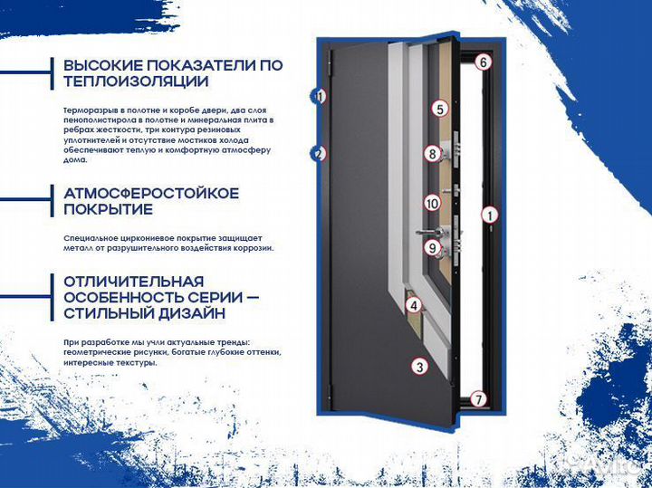 Двери с терморазрывом в дом