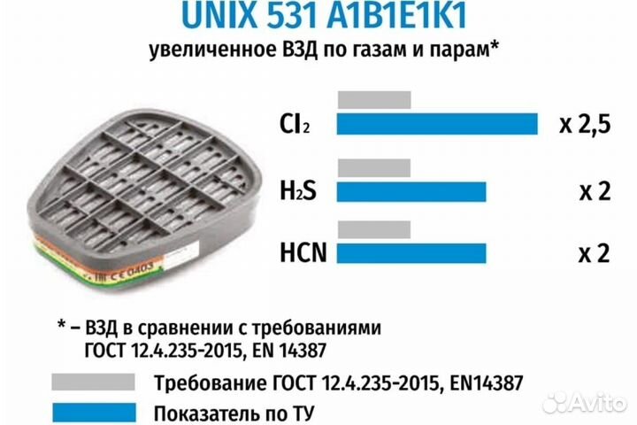 Фильтр Unix 531 Защита от Большинства Хим-элемент