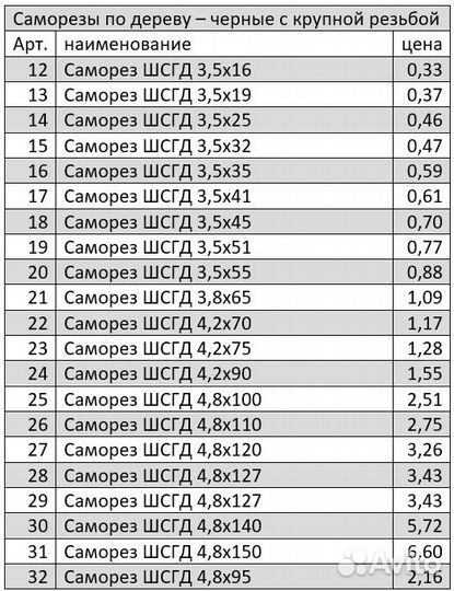 Саморезы: кровельные, желтые, черные