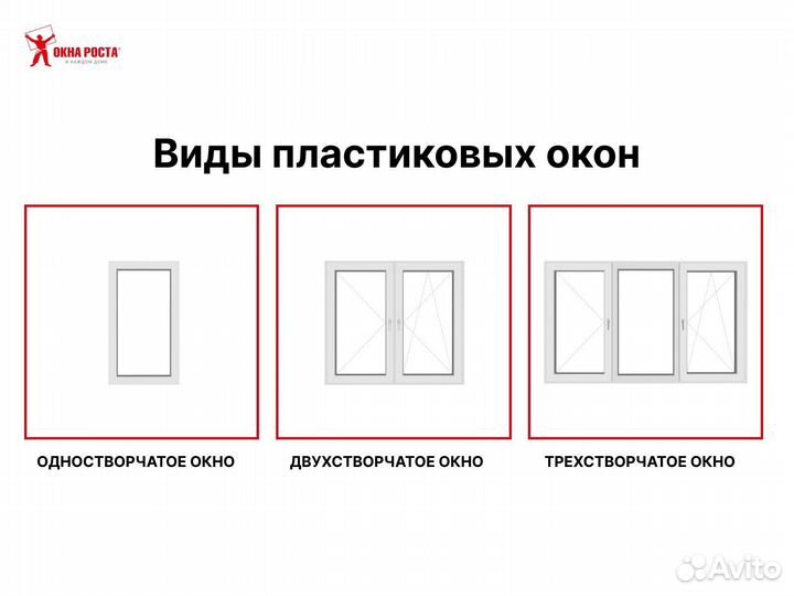 Пластиковые окна гост