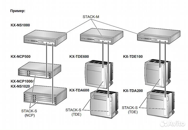 Плата Panasonic Stack TDE - KX-NS0132 / KX-NS0132X